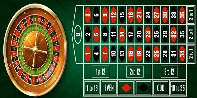 Những hình thức cược trong Roulette Jun88